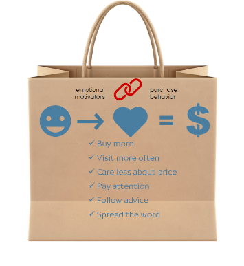 Customer experience living the change content image